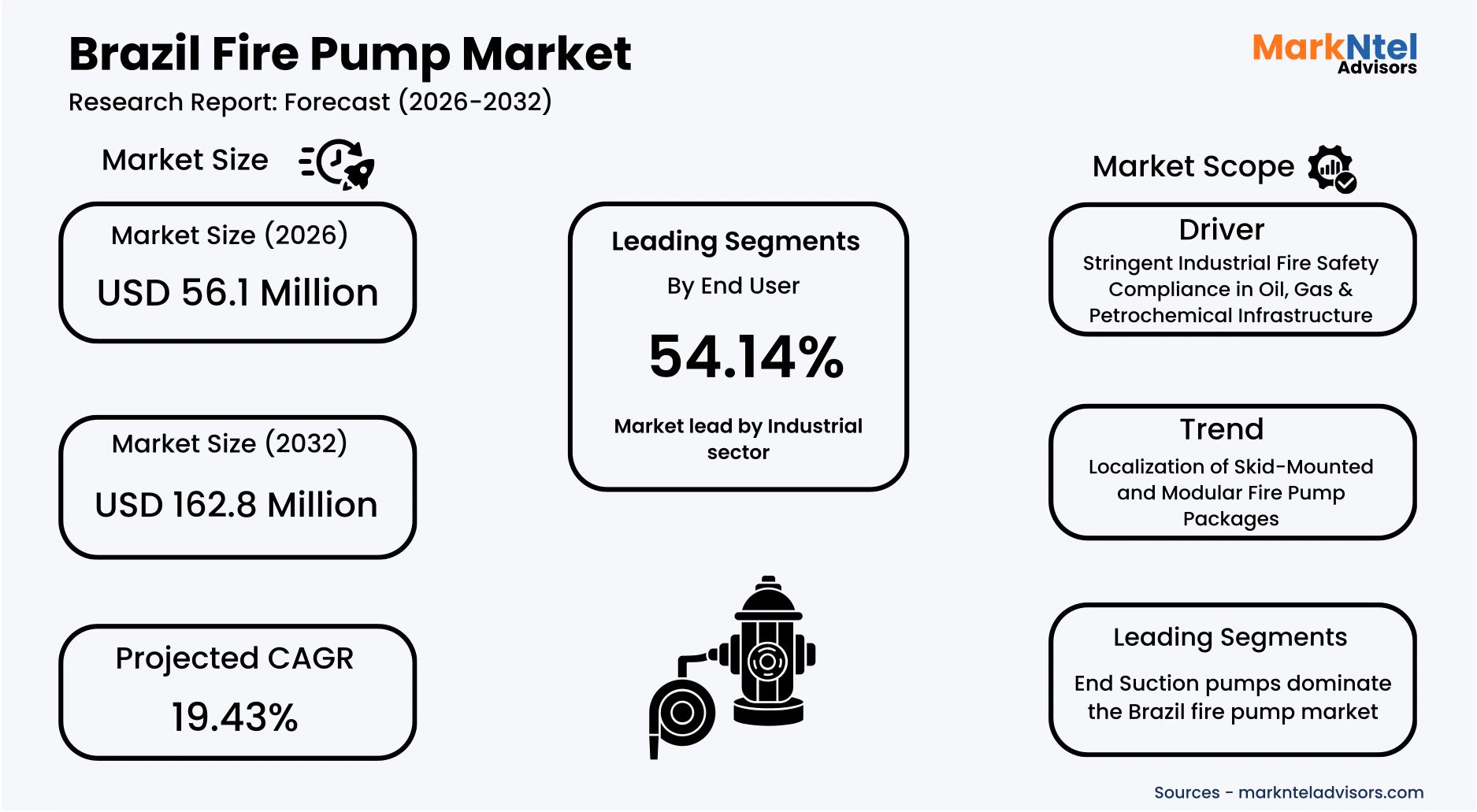 Industrial fire pump installations in Brazil oil and gas sector
